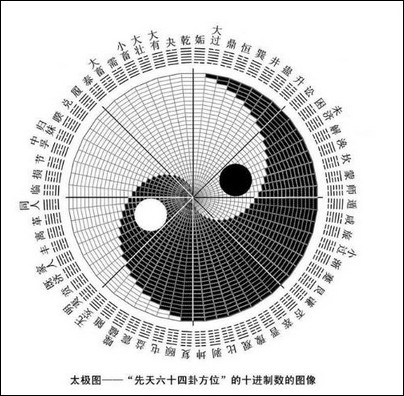 十句话读懂《易经》！【文化百科】 - 無為居士 - 聚美齋