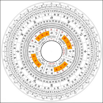 十句话读懂《易经》！【文化百科】 - 無為居士 - 聚美齋