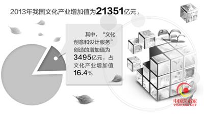 微胡同”到“微杂院”，再到“内盒院