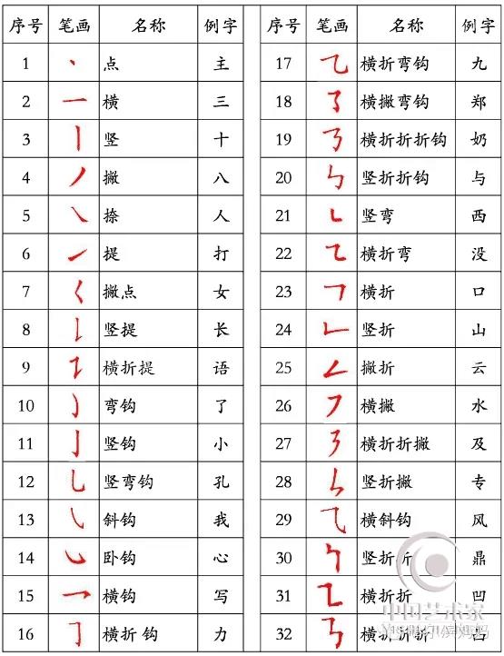 国家规定的汉字笔顺规则：建议老师和家长收藏！
