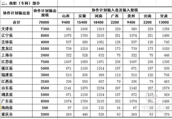 2016高考招生计划 全国各地本科招生325万