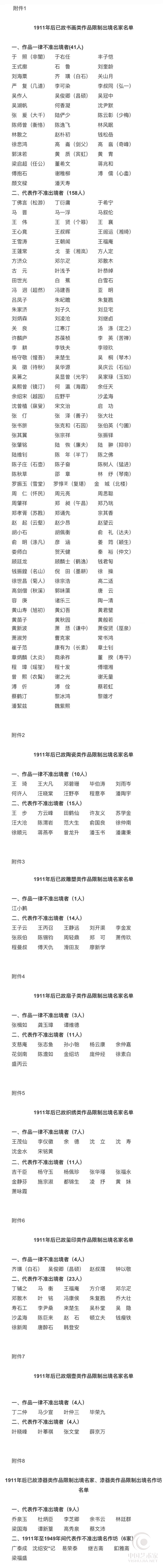 国家文物局颁布1911年后已故书画等8类作品限制出境名家名单