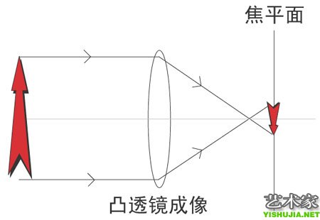 请添加描述