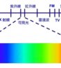 数码红外线摄影简介