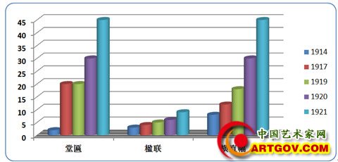 注：本图表信息参考2009年中央美术学院姜长城硕士论文《吴昌硕寓沪期间书画市场支撑研究》，指导教师赵力